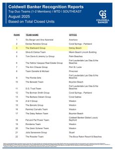 Instagram post by @billycunningham561