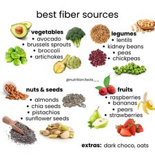 Instagram post by @nutrition.facts.__