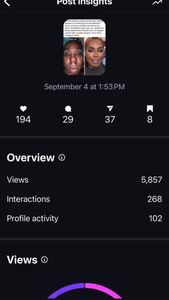 Instagram post by @dwentheoriginaldiva