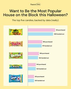 Instagram post by @profemilyoster